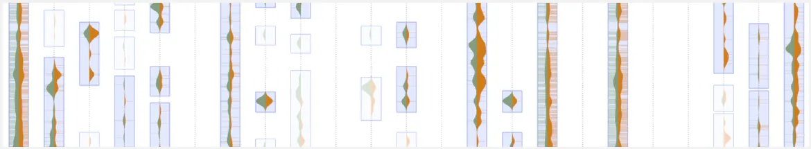 ASGARD: Analysis System for GAthered Raw Data